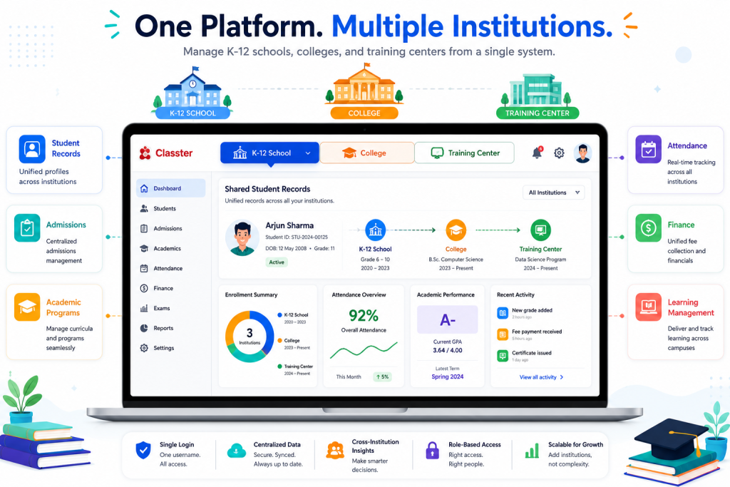 Classter multi-institution school management interface