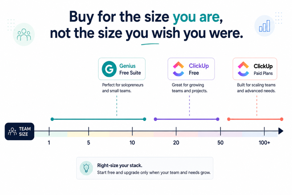  HR software shopping mistakes by team size