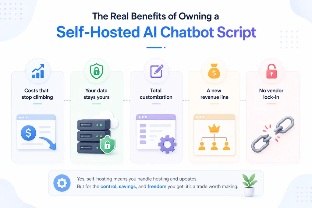 HelpNest self-hosted AI chatbot script dashboard Image