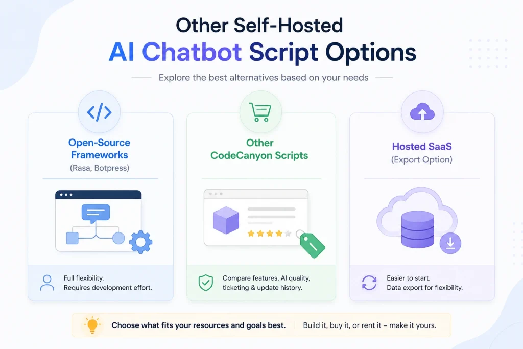 Comparison of self-hosted AI chatbot script options 