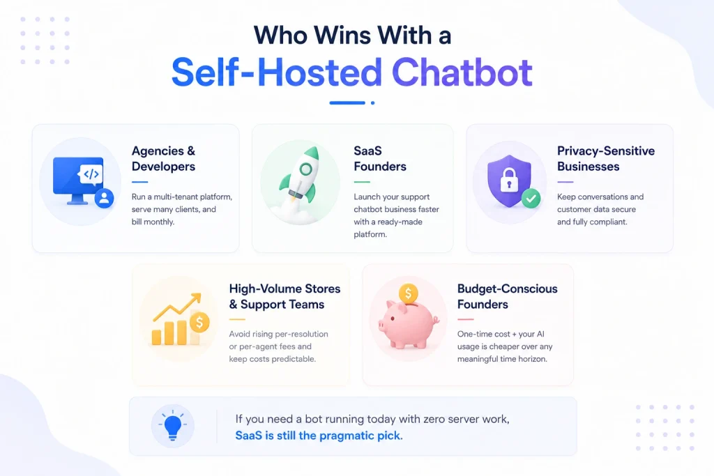 Who benefits most from a self-hosted AI chatbot script 