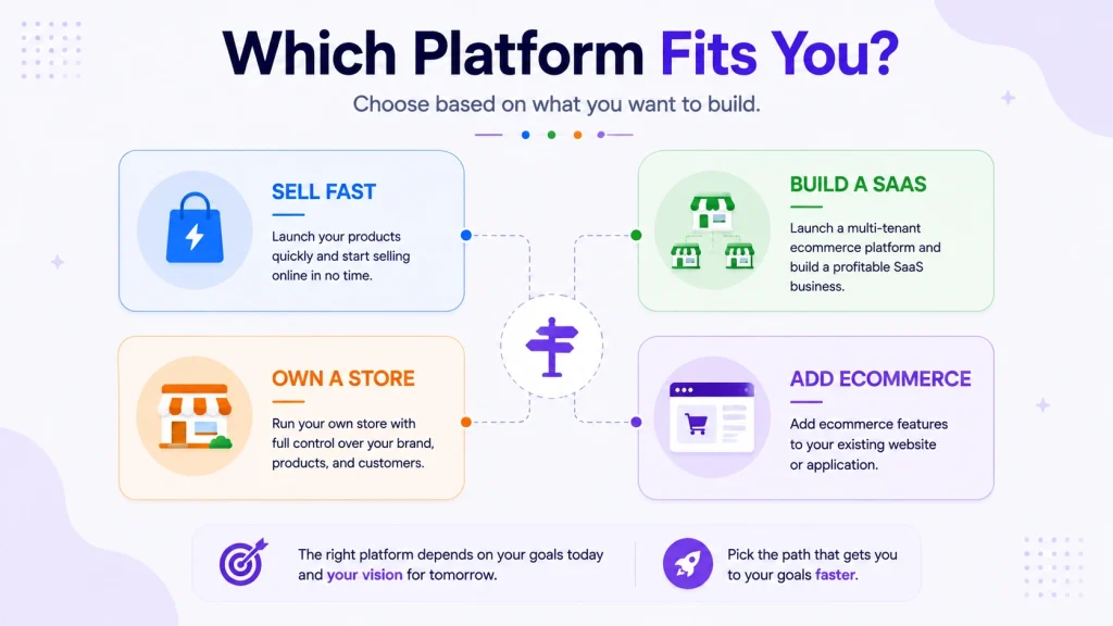 How to choose a SaaS ecommerce platform by goal