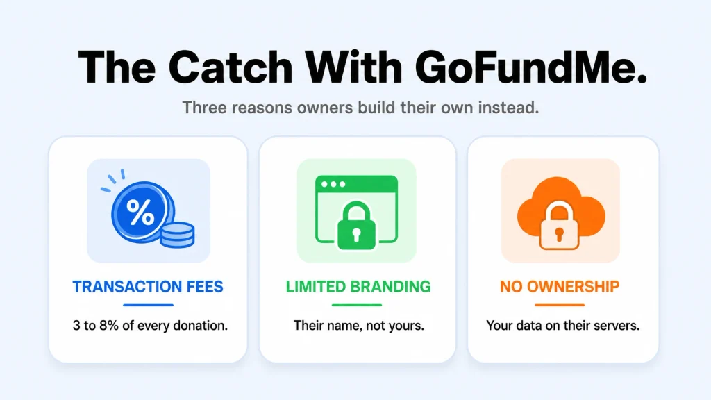 Why platform owners leave GoFundMe to build their own