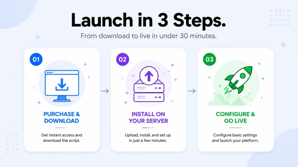 Launch a crowdfunding platform like GoFundMe in three steps