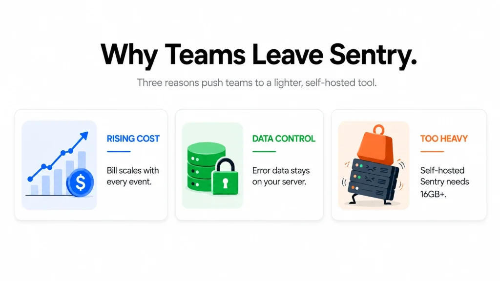 Why teams leave a self-hosted sentry alternative