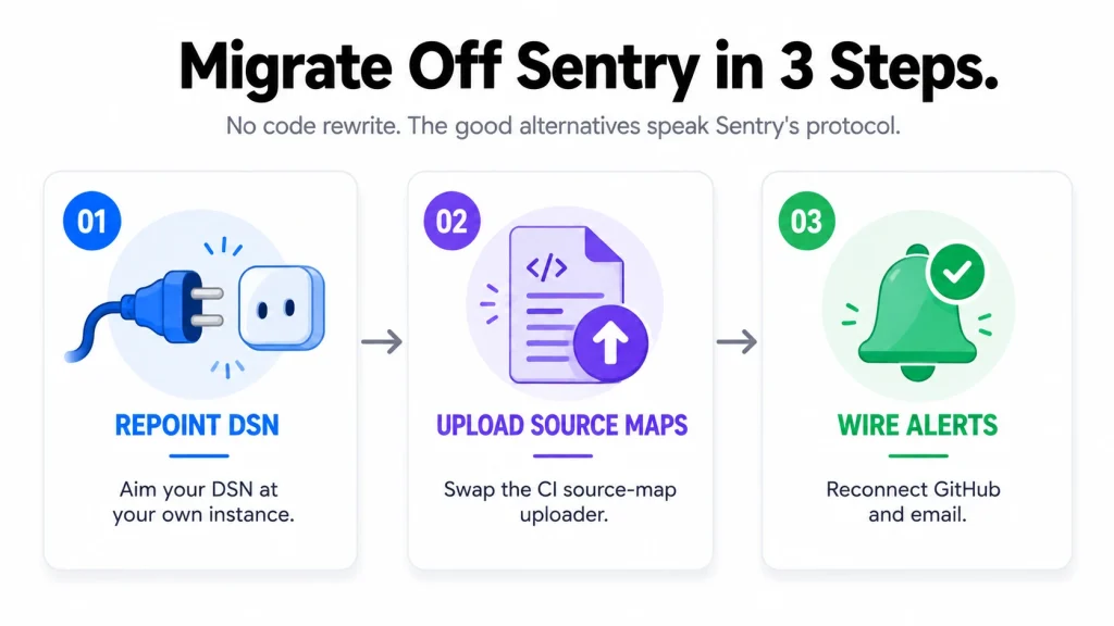 How to migrate from Sentry to a self-hosted alternative