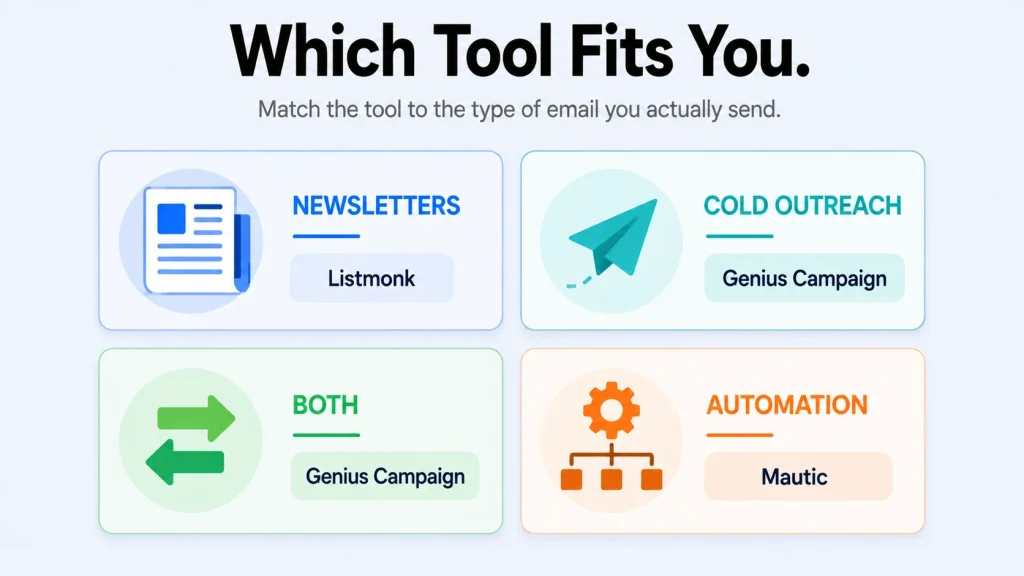 How to choose self-hosted email marketing software by use case