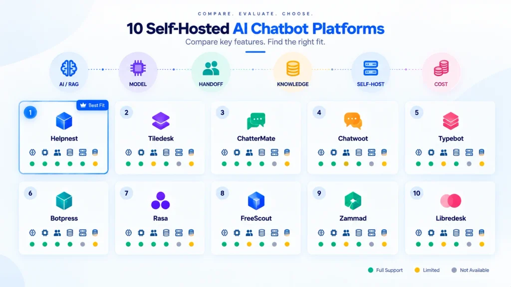 The 10 best self-hosted AI chatbot tools compared
