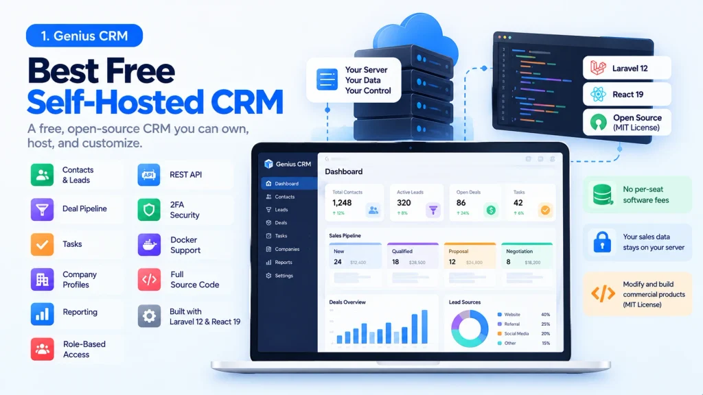 Best Free CRM Software for Small Businesses