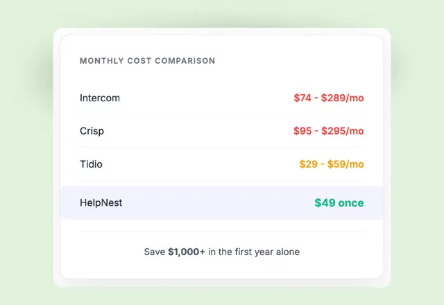 Self-Hosted AI Chatbot Script vs SaaS Subscriptions
